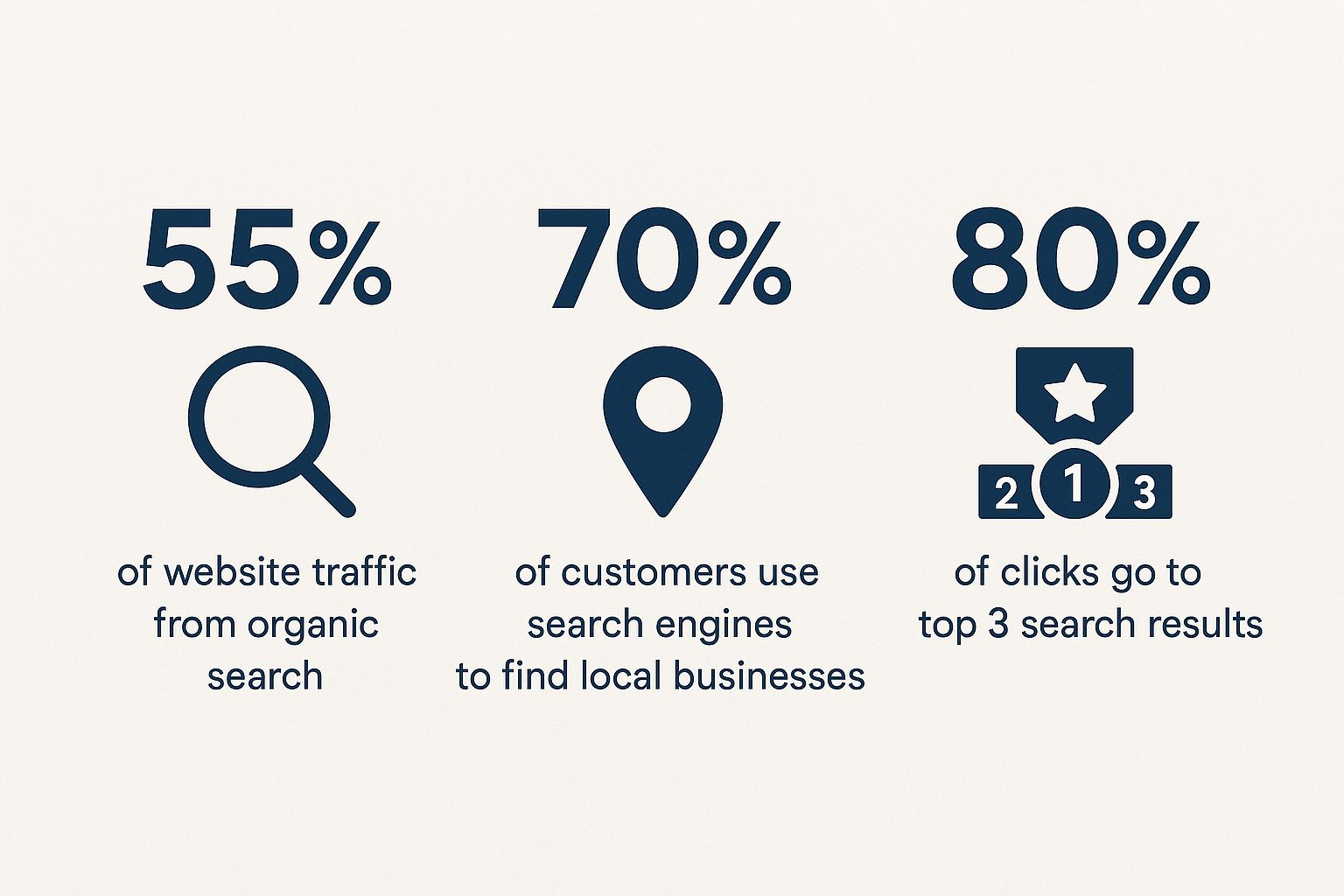 Infographic about seo marketing for small business