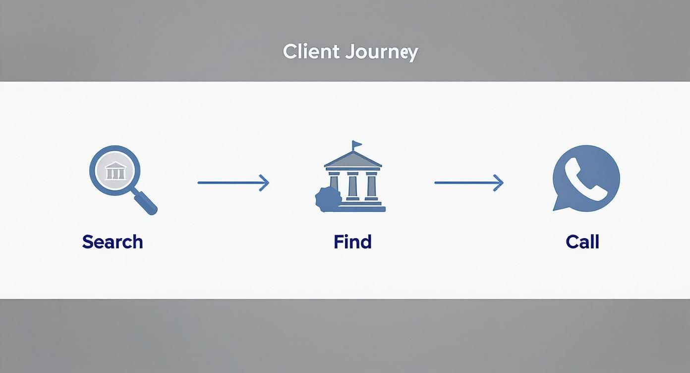 Infographic about seo for a lawyer