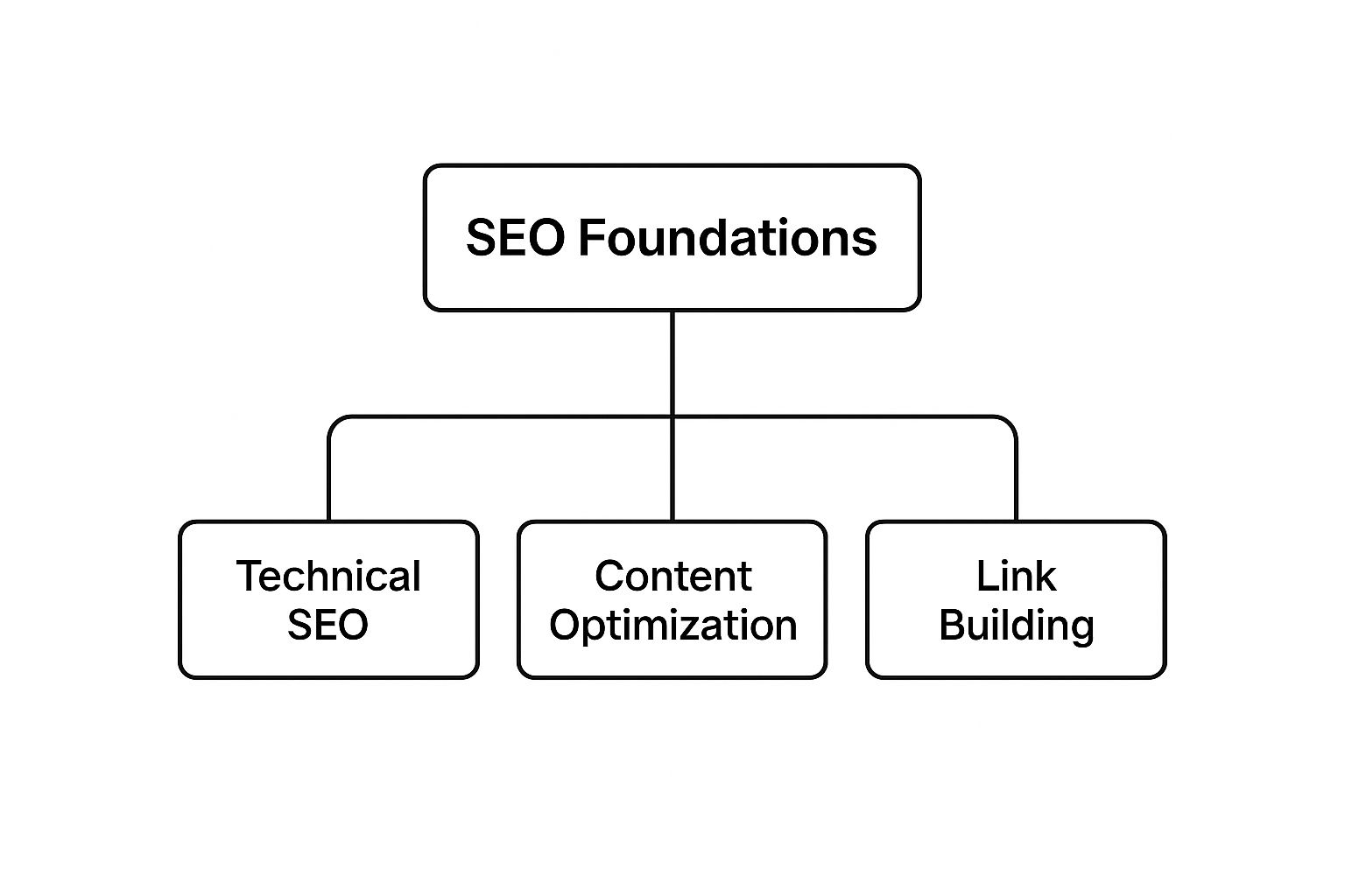 Infographic about small business seo services