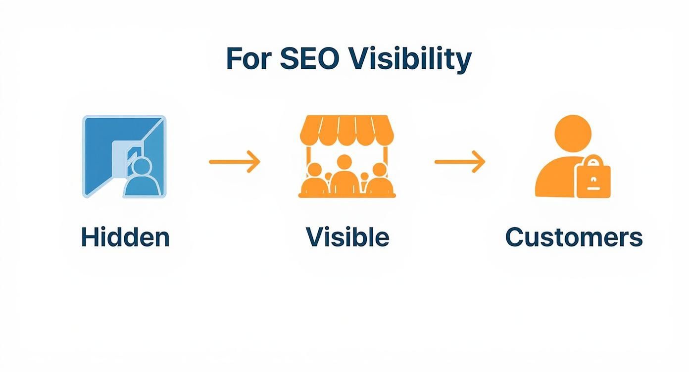 Infographic about small businesses seo