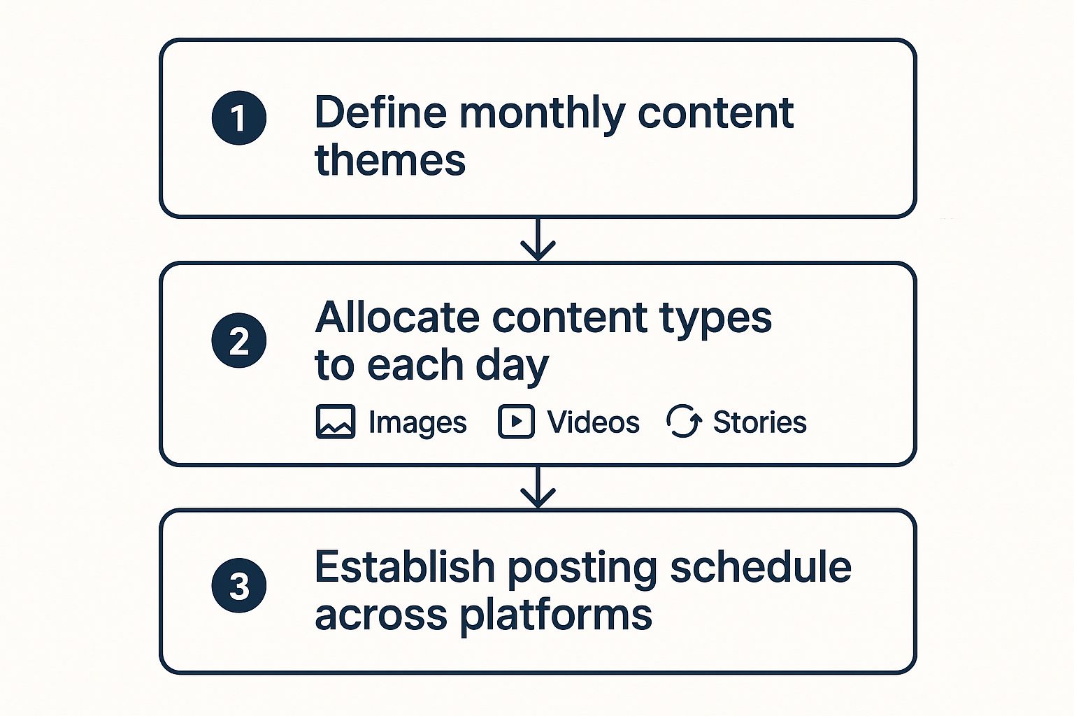 Infographic about restaurant social media marketing