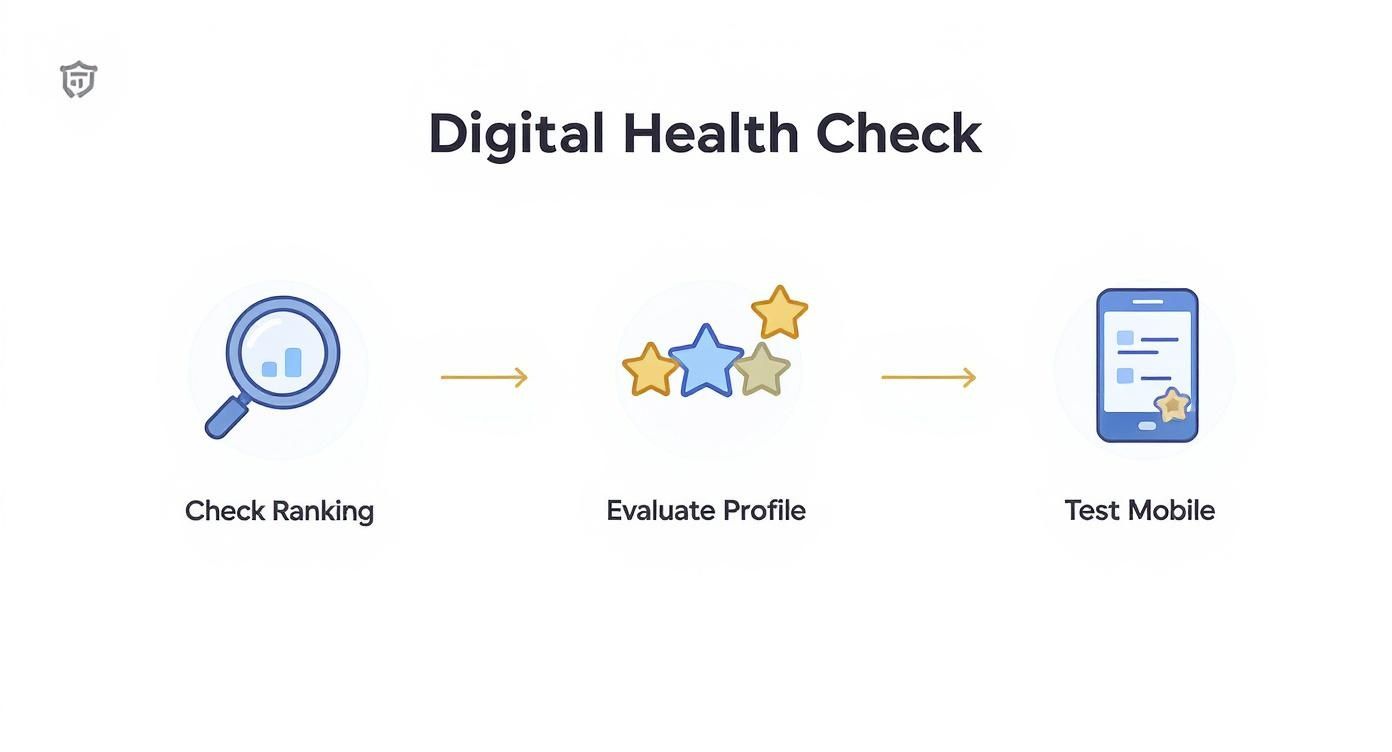 Infographic about preschool seo services Gold Coast