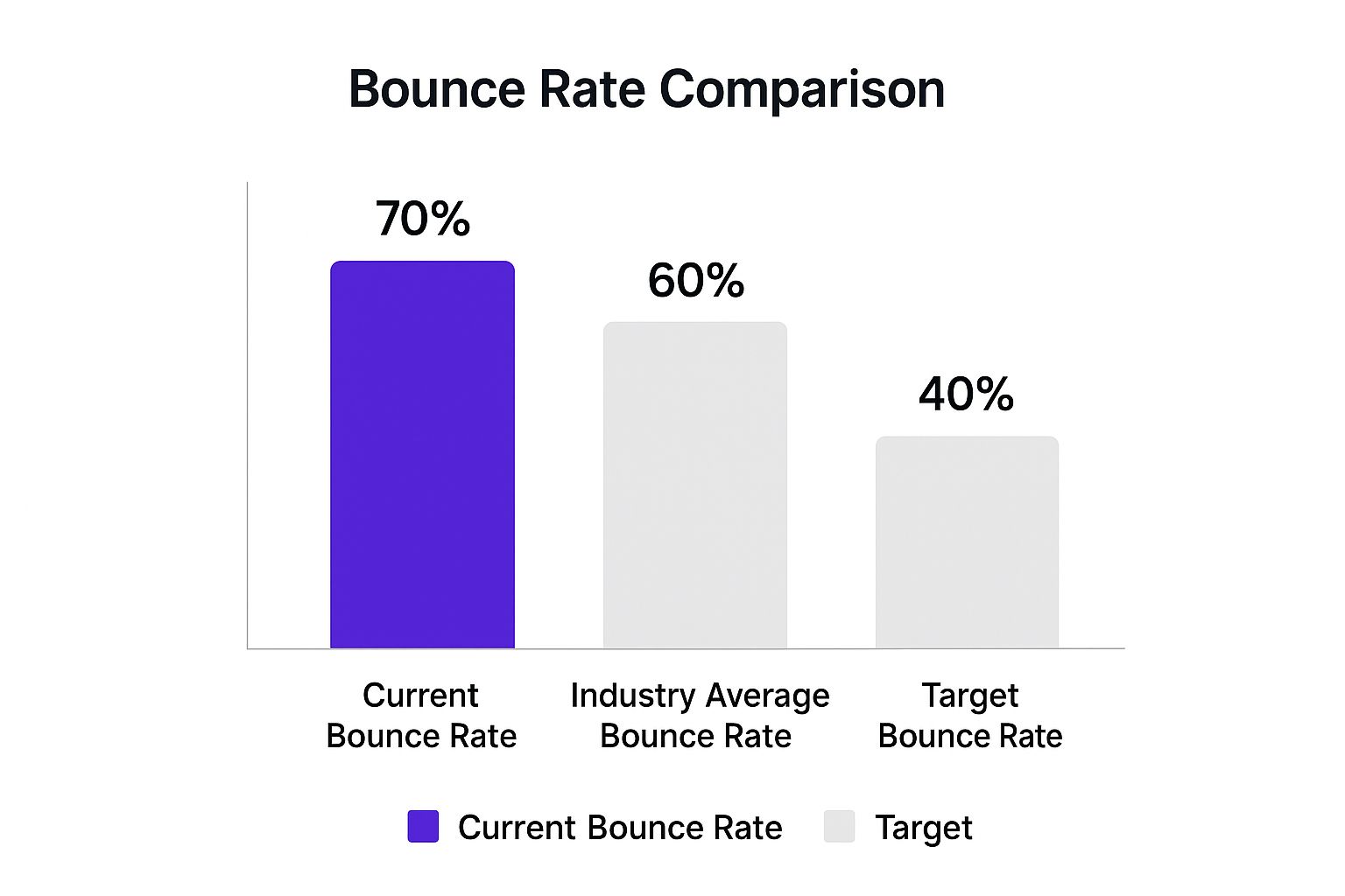 Infographic about how to decrease bounce rate