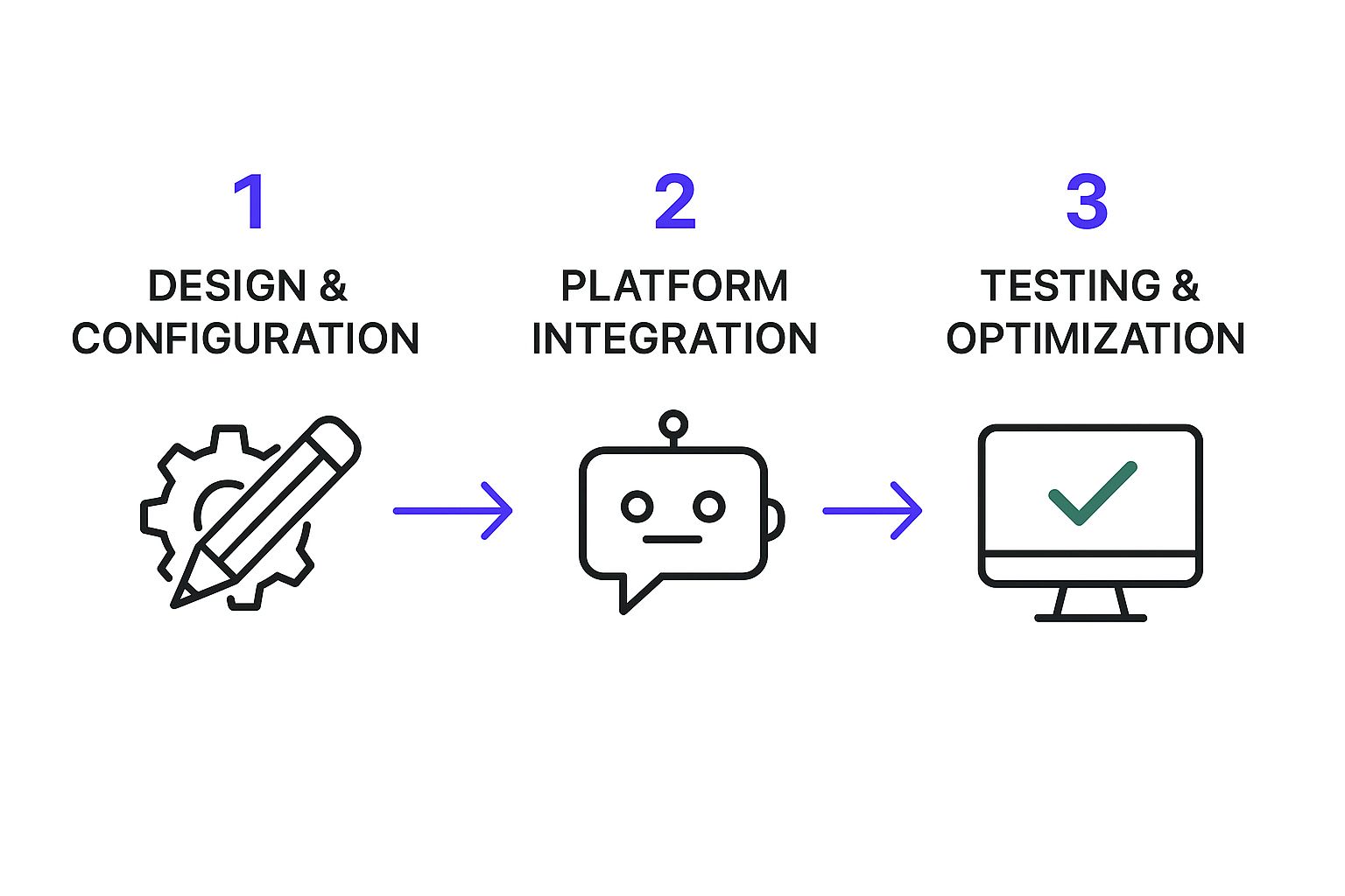 Infographic about ecommerce chatbot
