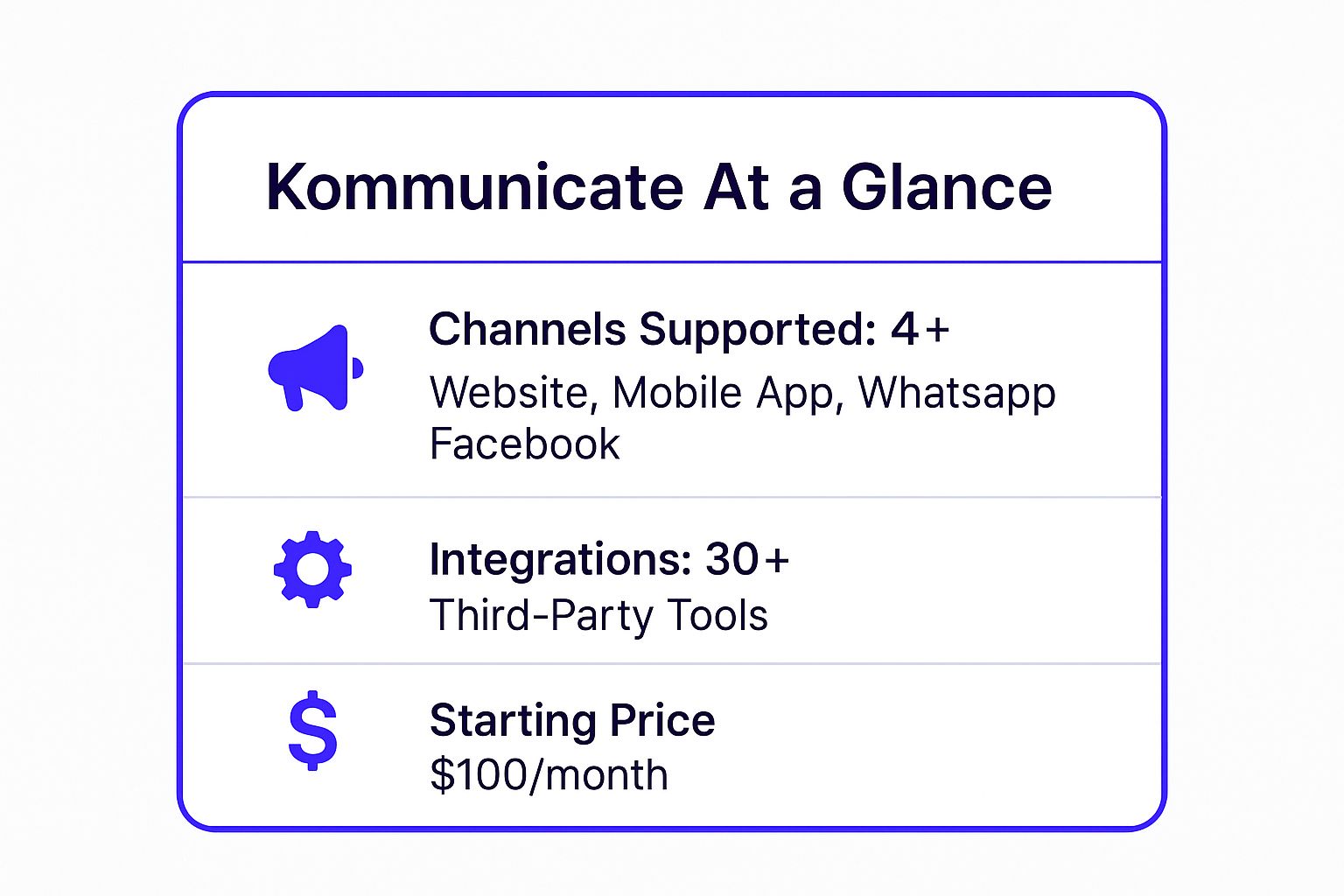 Infographic showing key data about Kommunicate