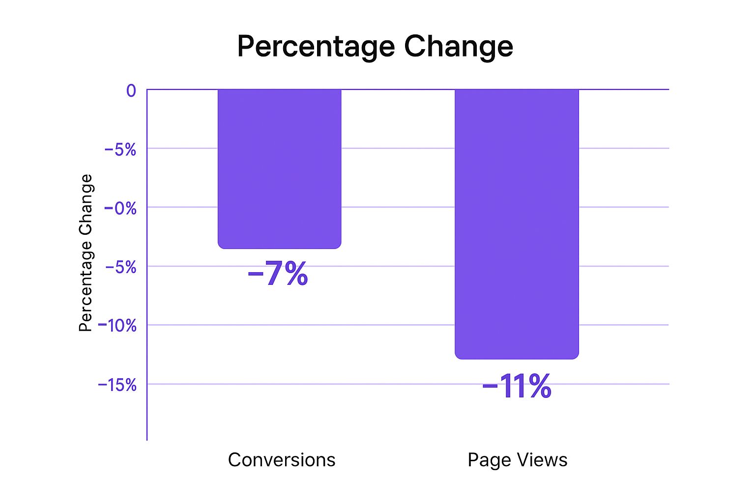 Infographic showing key data about Website Performance Optimization