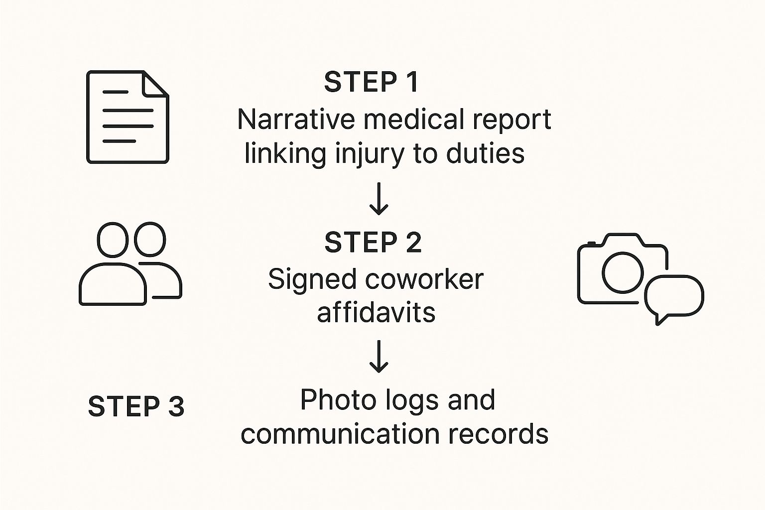 Infographic about how to appeal workers comp denial