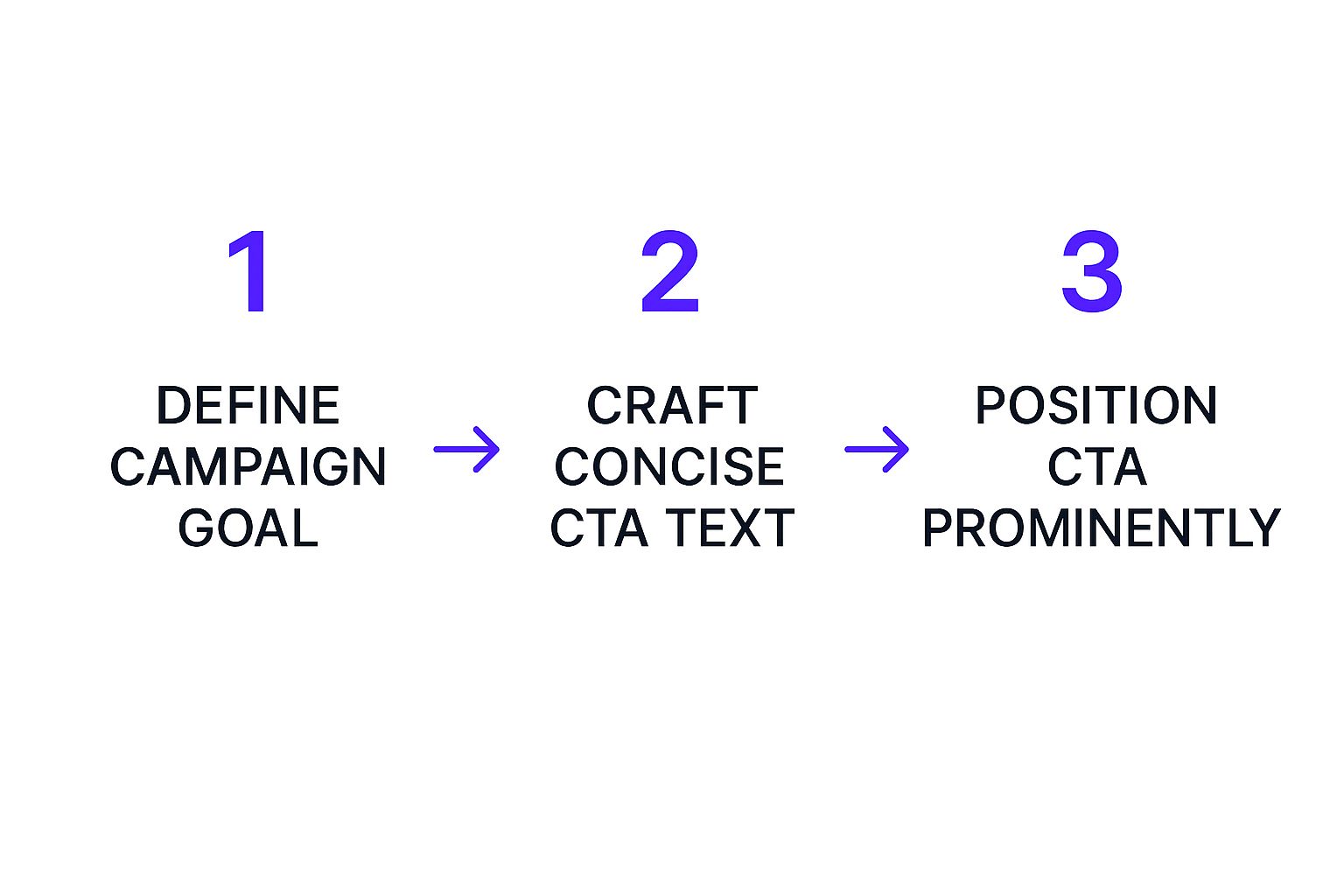 Infographic about facebook ads copywriting