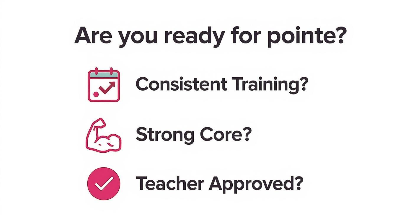 A checklist for pointe readiness, asking about consistent training, strong core, and teacher approval with icons.