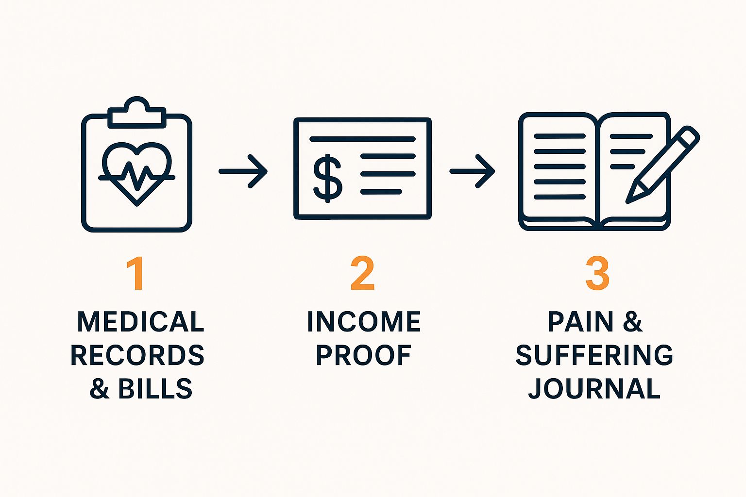 Infographic about process of personal injury claim