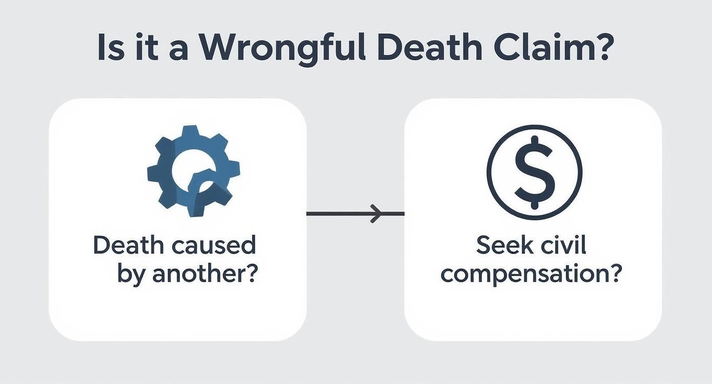Infographic about statute of limitations for wrongful death