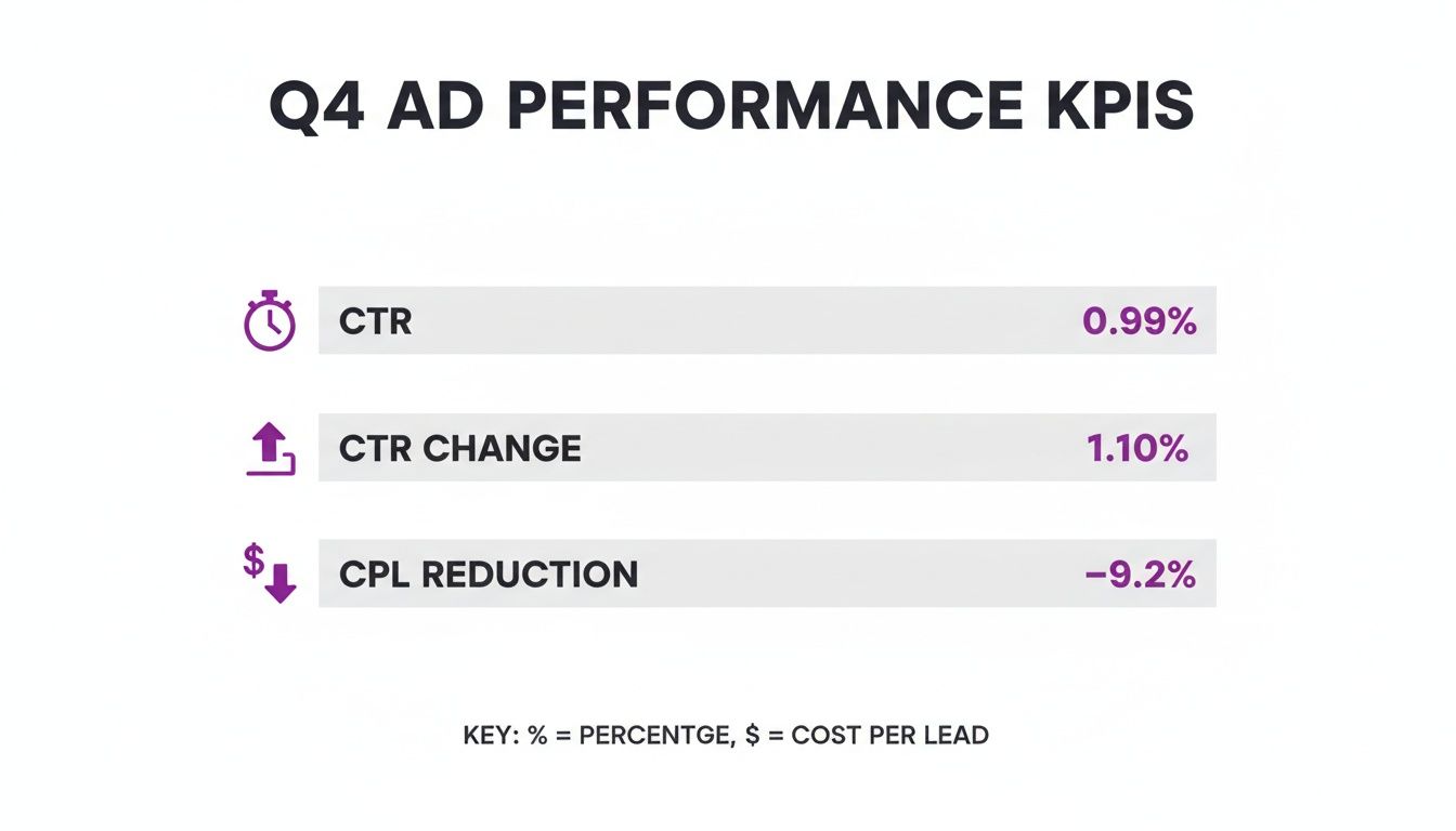 Screenshot from https://www.facebook.com/adsmanager