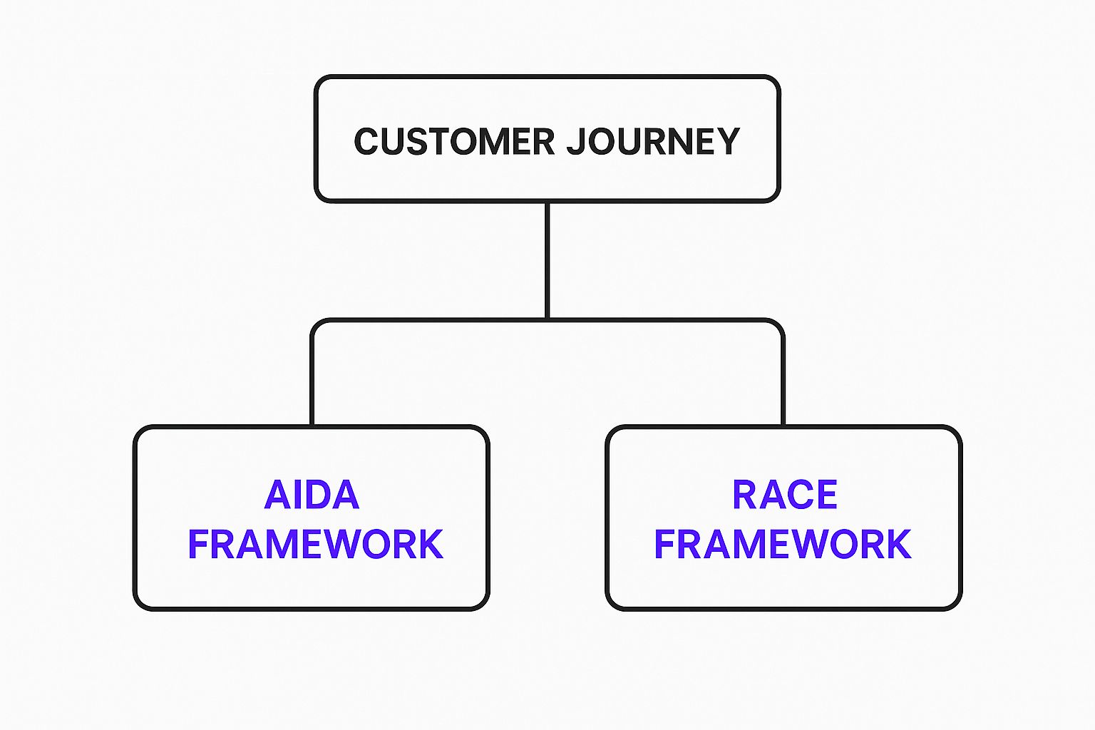 Infographic about marketing strategy in e commerce