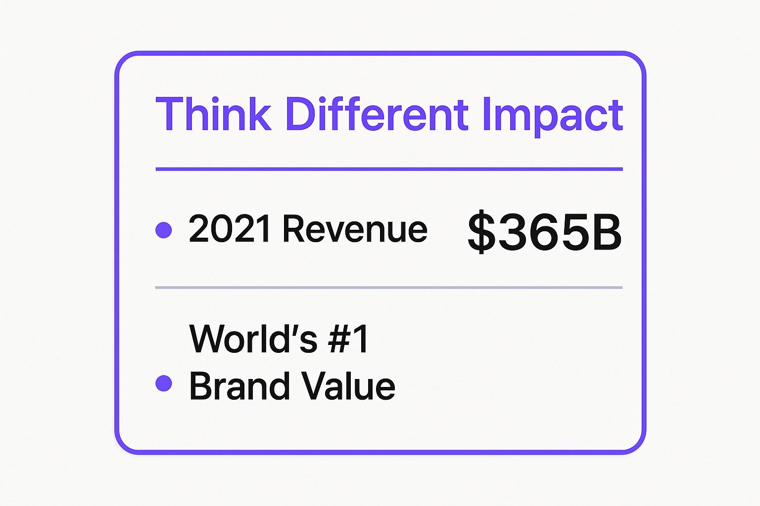 Infographic showing key data about Apple - "Think Different"