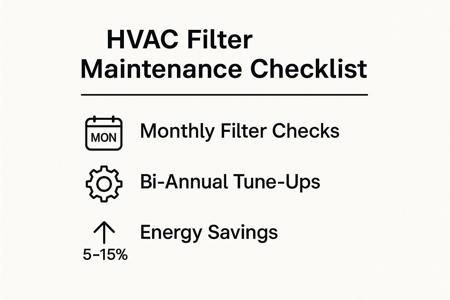 Infographic showing key data about HVAC System Filter Replacement and Maintenance