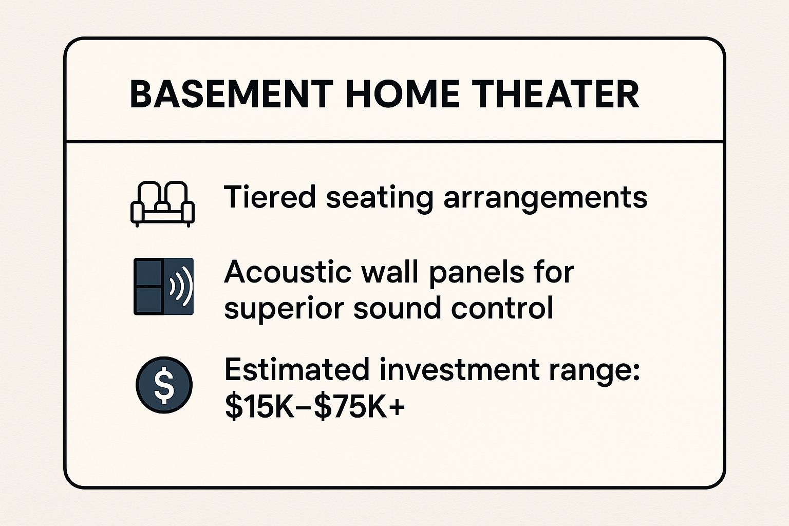Infographic showing key data about Home Theater/Media Room