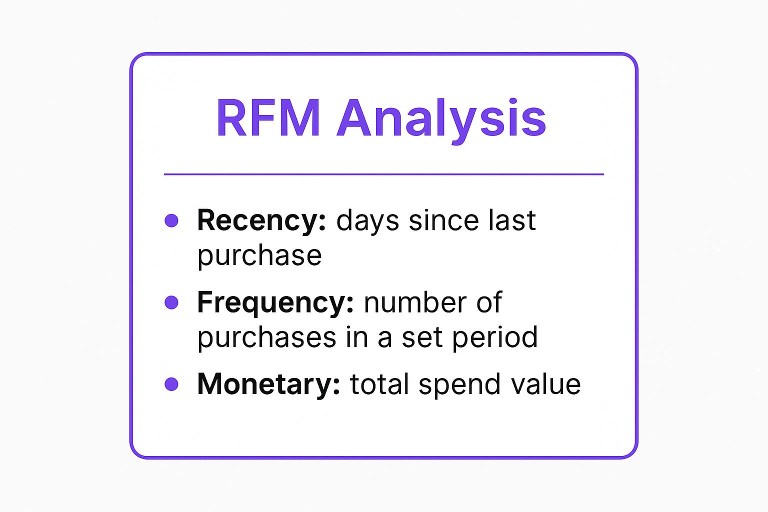 RFM Analysis (Recency, Frequency, Monetary)