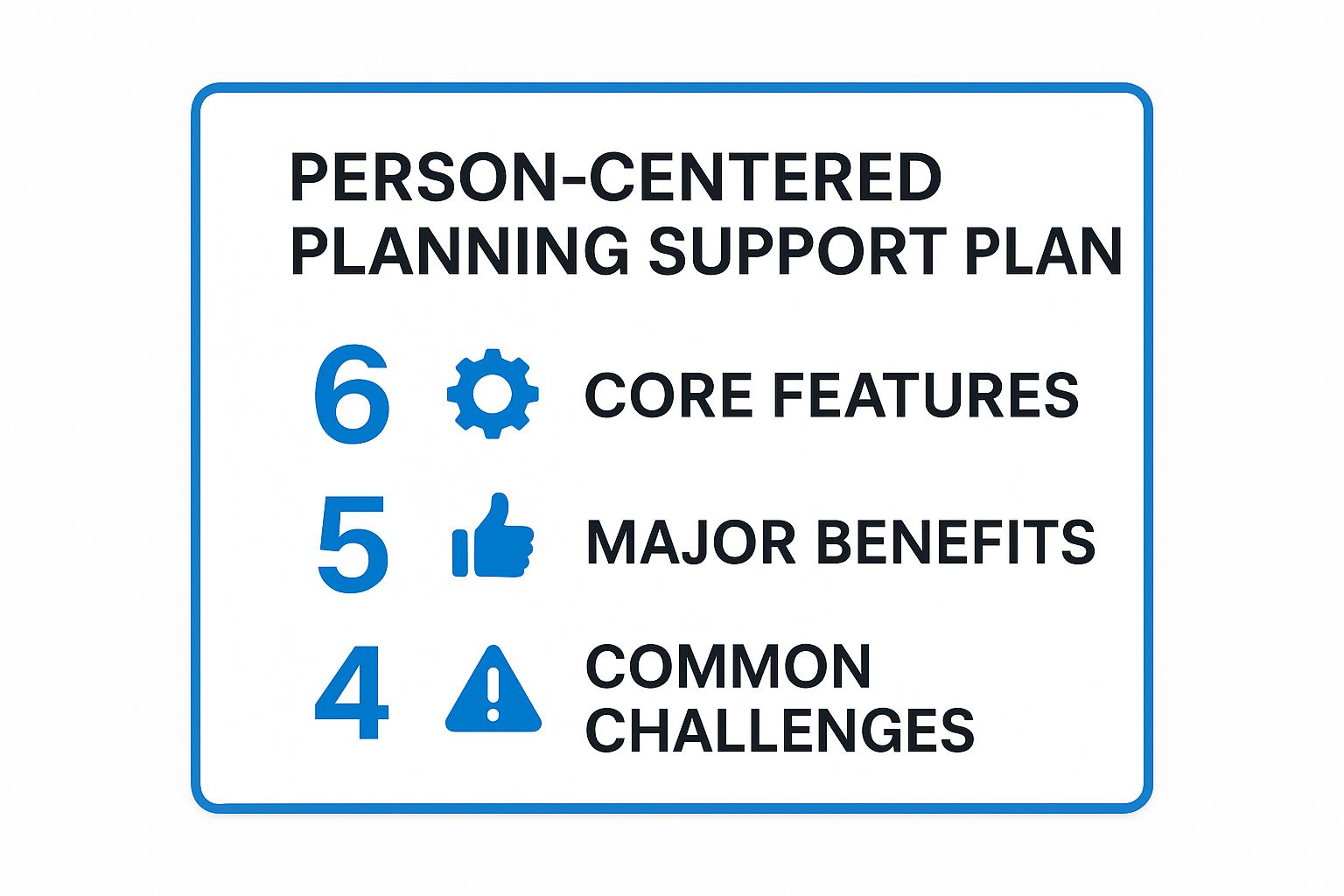 Infographic showing key data about Person-Centered Planning (PCP) Support Plan