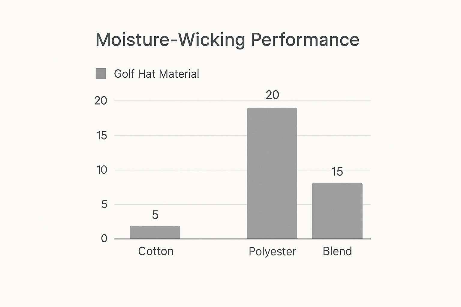 Infographic about best golf hat brands
