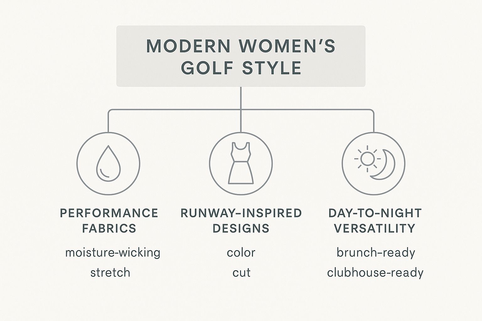 Infographic about golf fashion for women