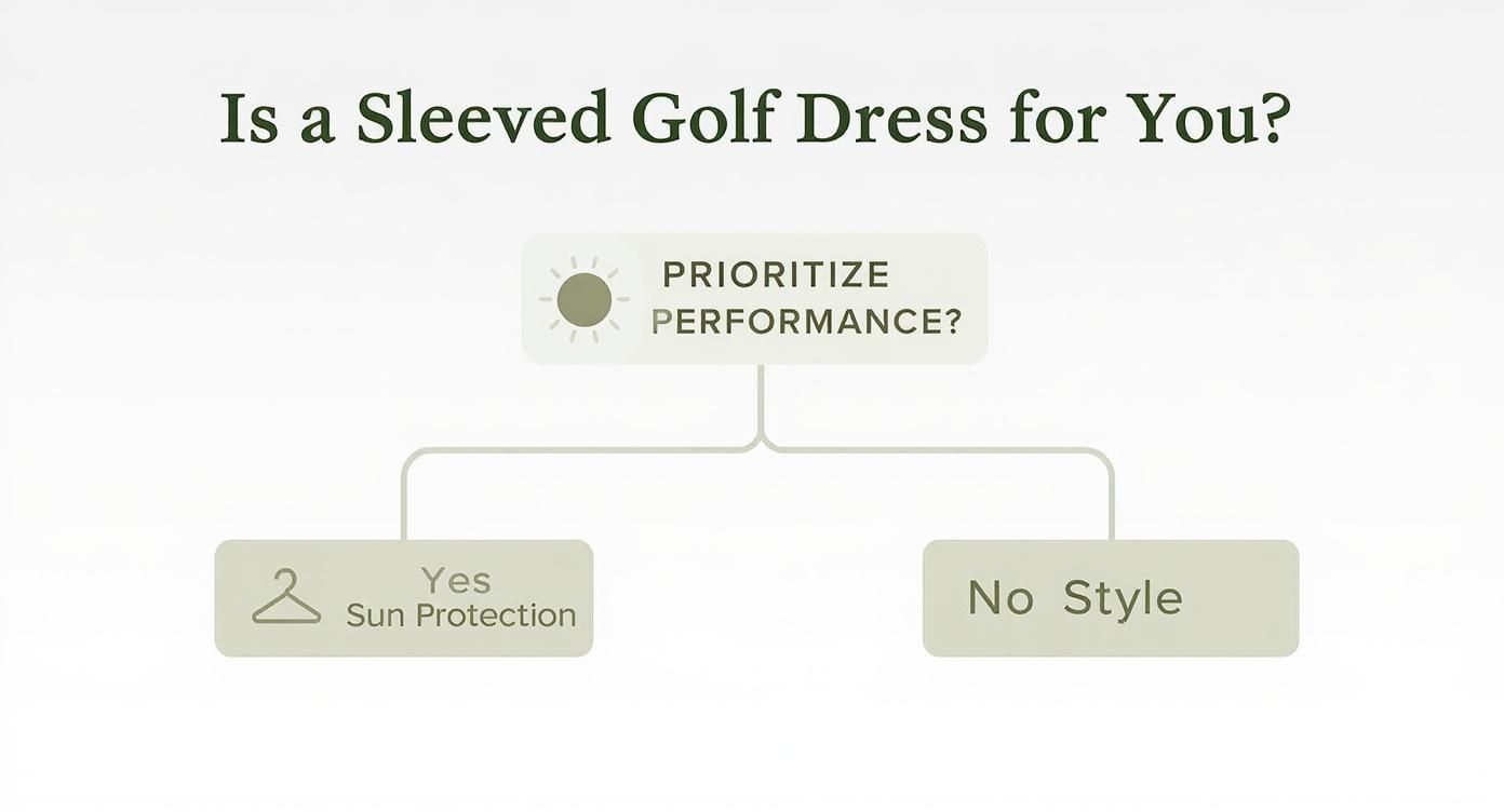 Infographic about golf dresses with sleeves