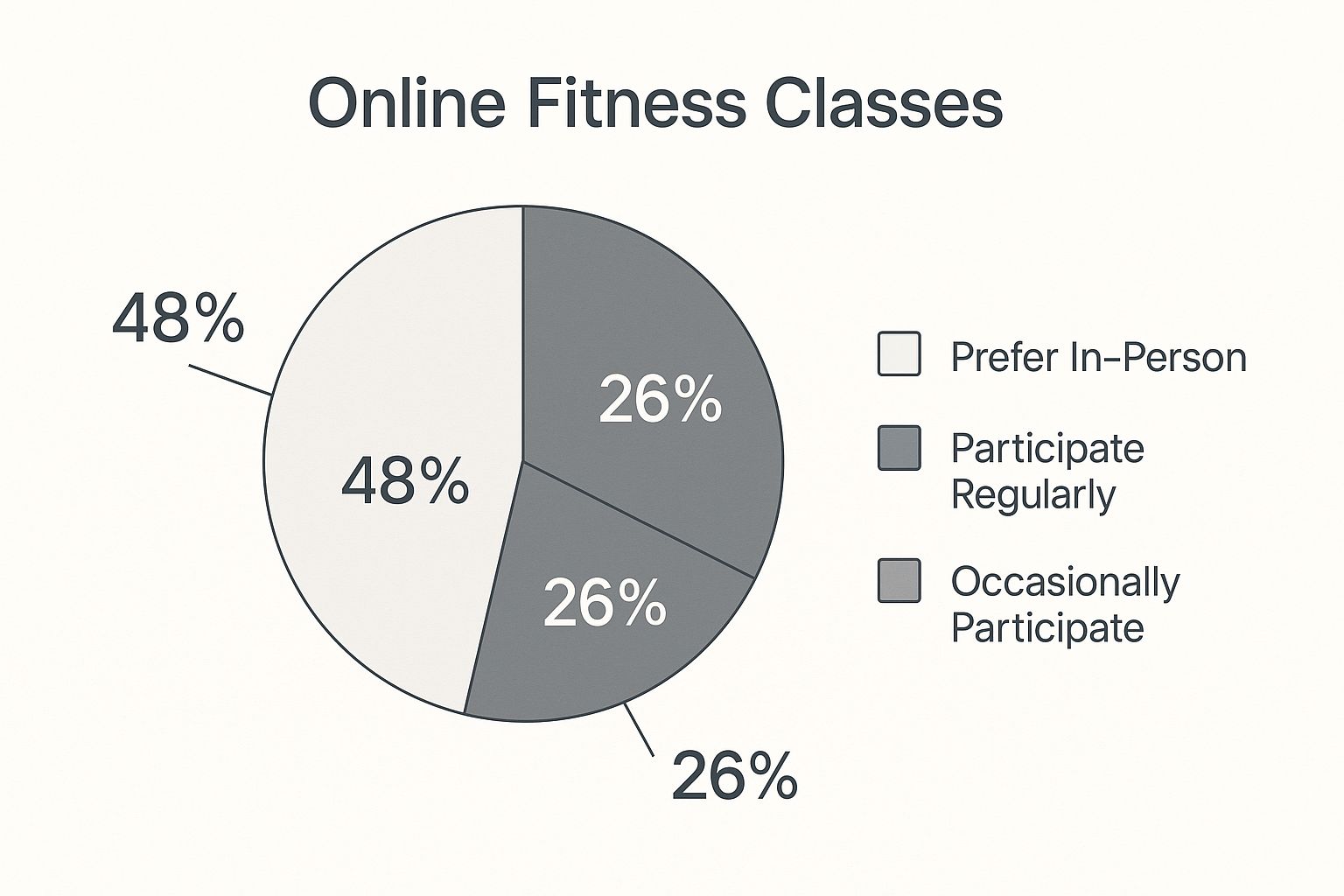 Infographic about what is proper golf attire