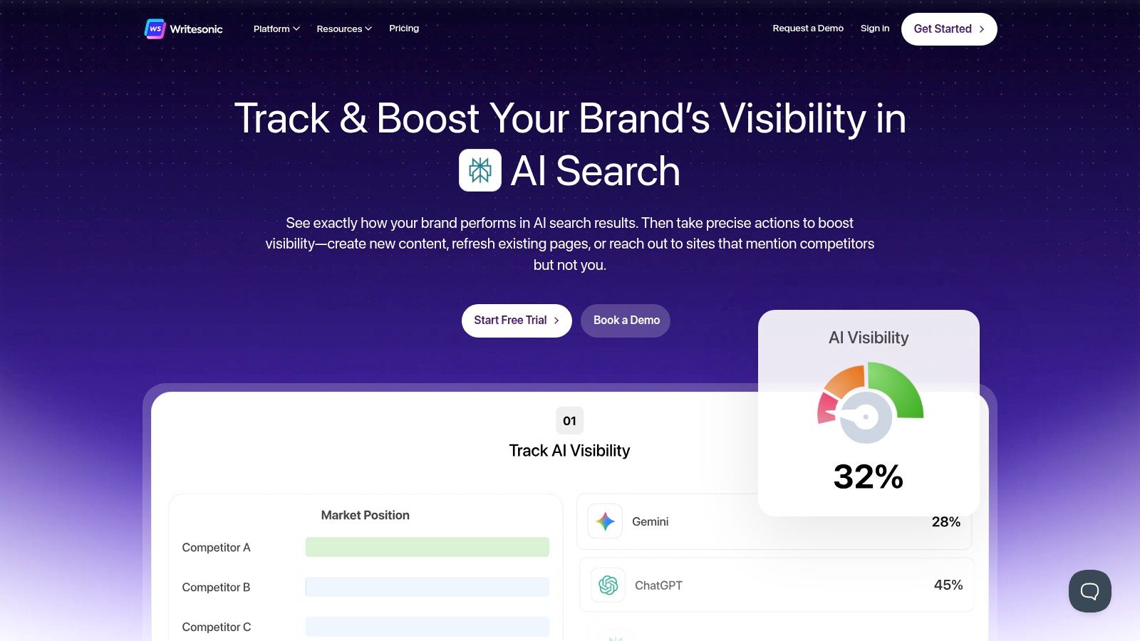 A screenshot of Writesonic's interface showing its various AI-powered content generation templates.