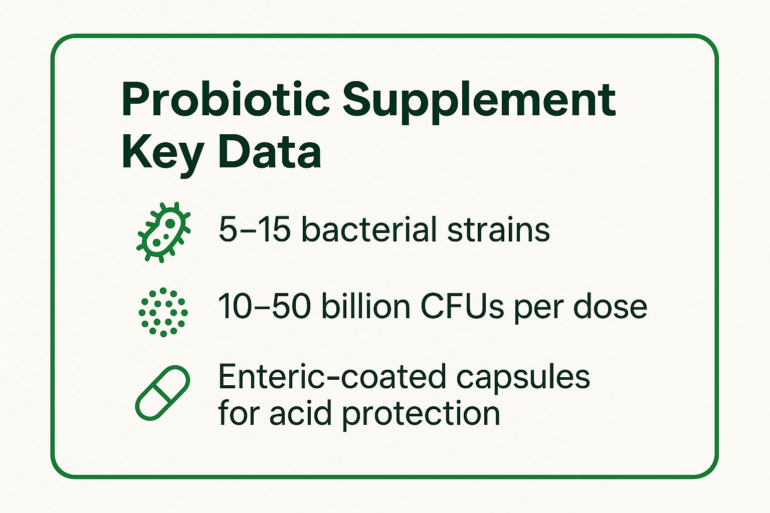 Infographic showing key data about The All-Rounder: Multi-strain Probiotic Supplements