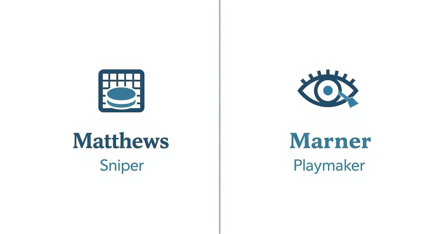 Infographic about marner and matthews