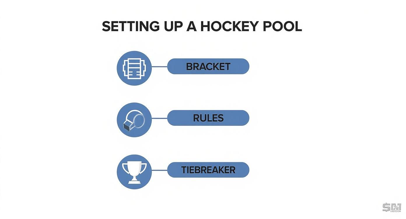 Infographic about stanley cup playoffs bracket challenge