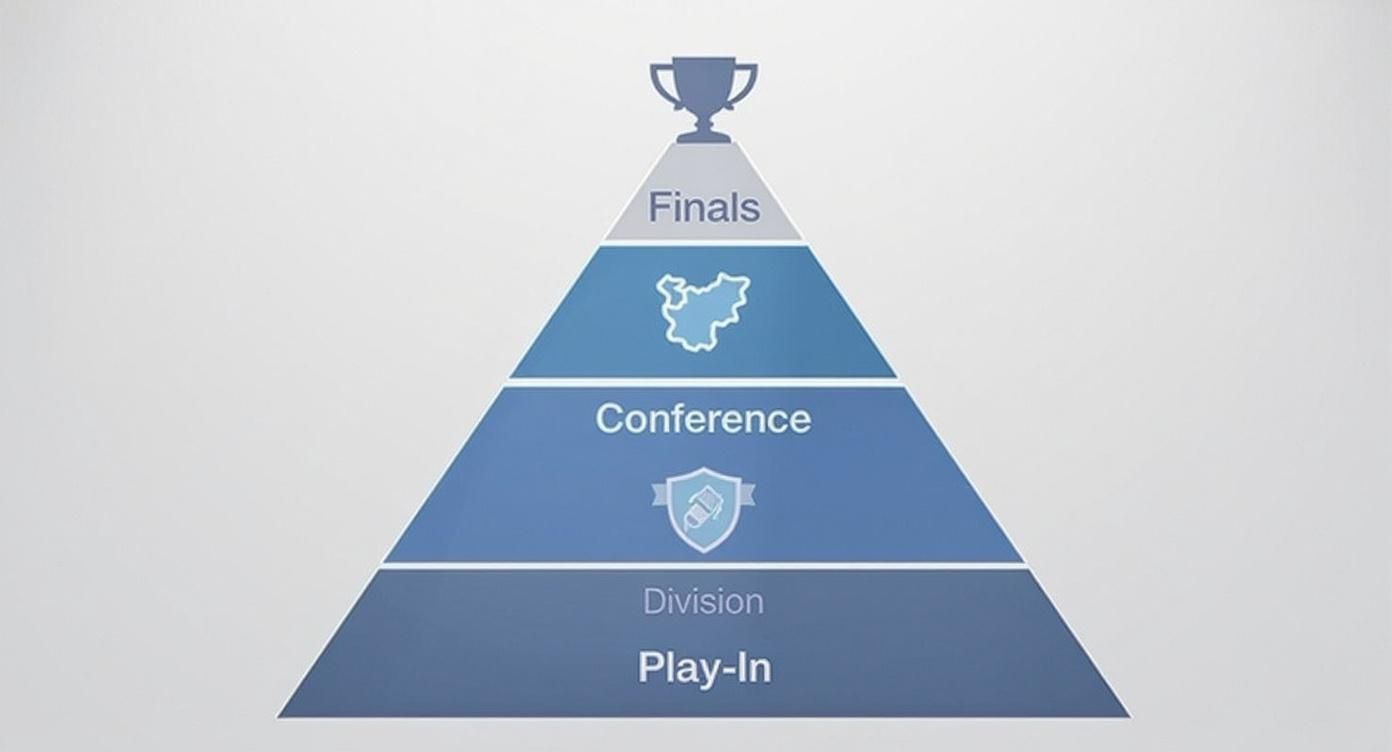 Infographic about calder cup playoff bracket