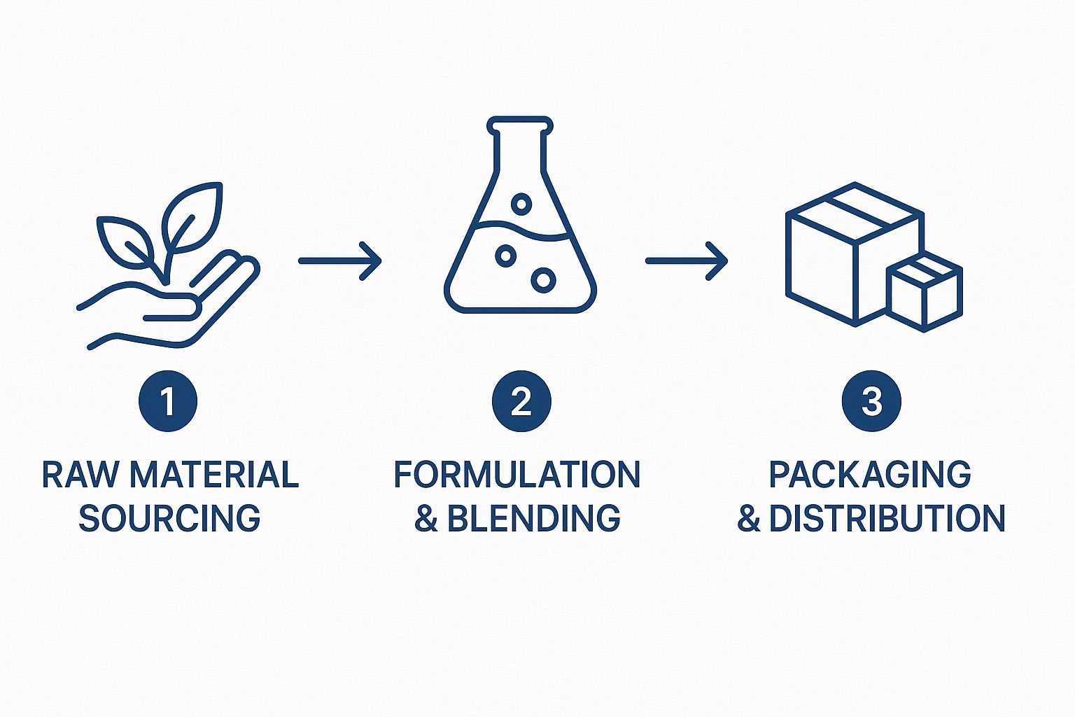 Infographic about Hawthorne Berries private label contract manufacturer