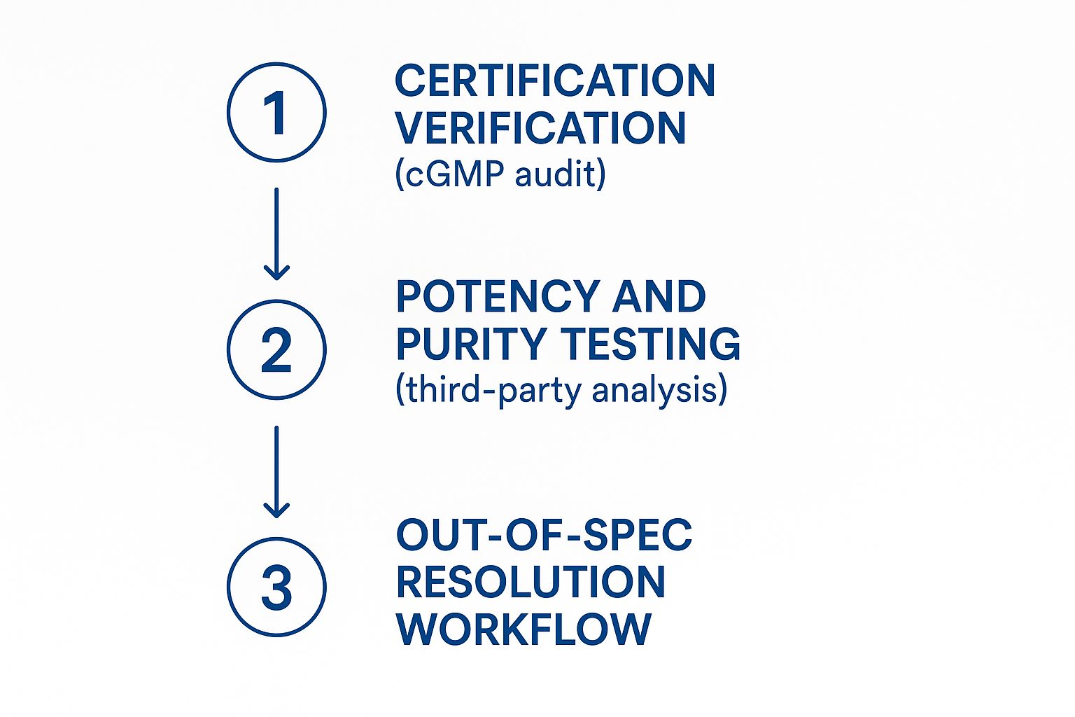 Infographic about L Theanine private label contract manufacturer