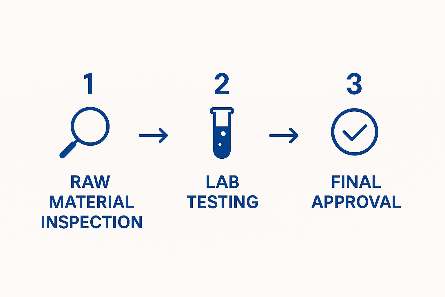 Infographic about Tribulus Fruit Whole private label contract manufacturer