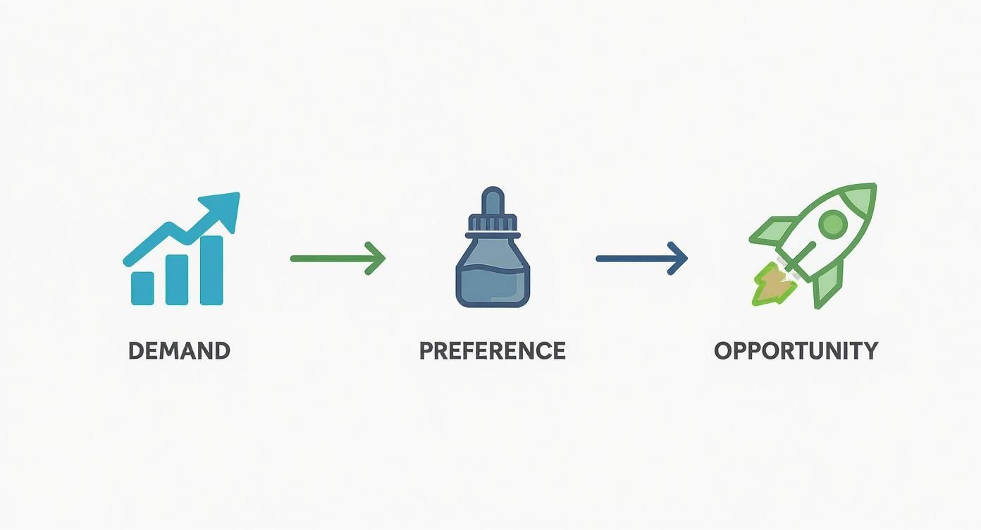 Infographic about respiratory health supplement