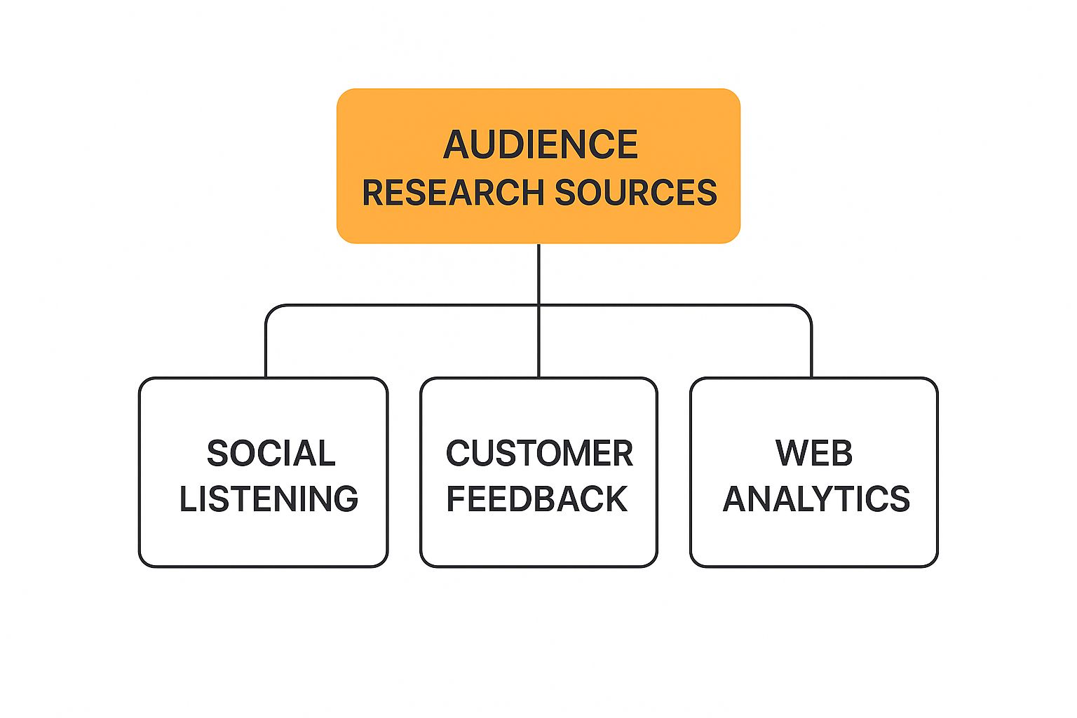 Infographic about content marketing strategy guide