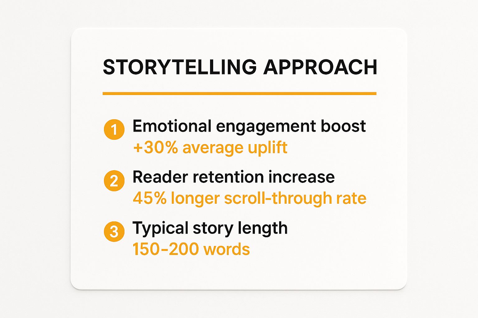 Infographic showing key data about The Storytelling Approach