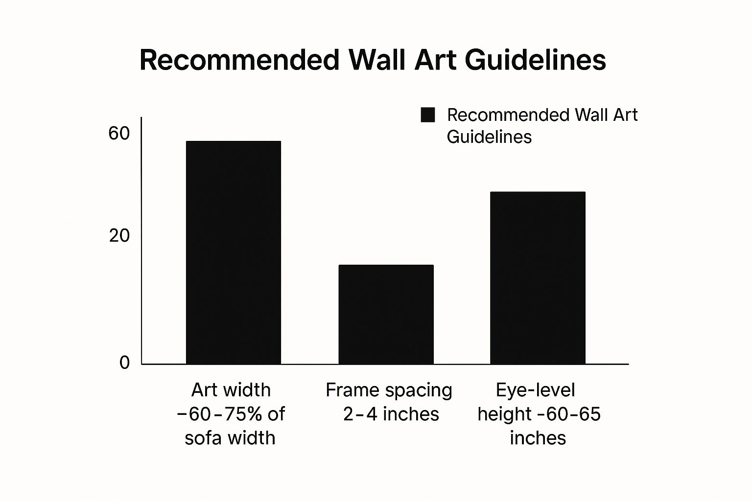 Infographic about best wall art for living room