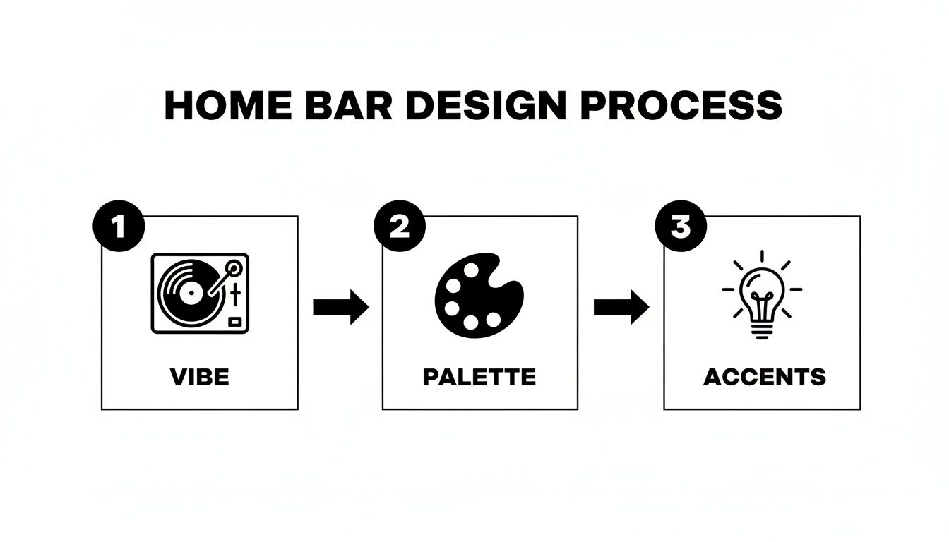 Infographic about home bar decoration ideas