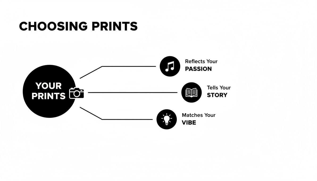 Infographic showing how to choose prints that reflect your passion, tell your story, and match your vibe.