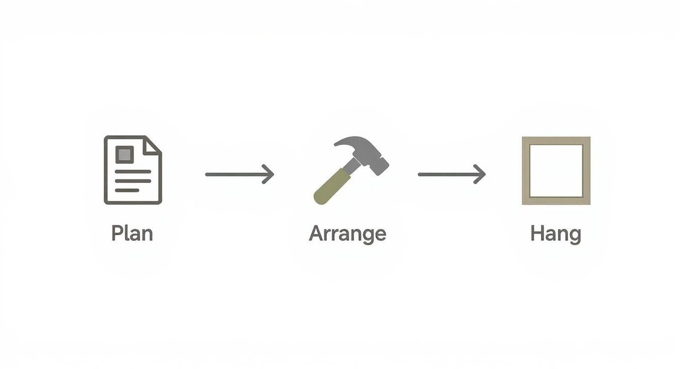 Infographic about prints for living room