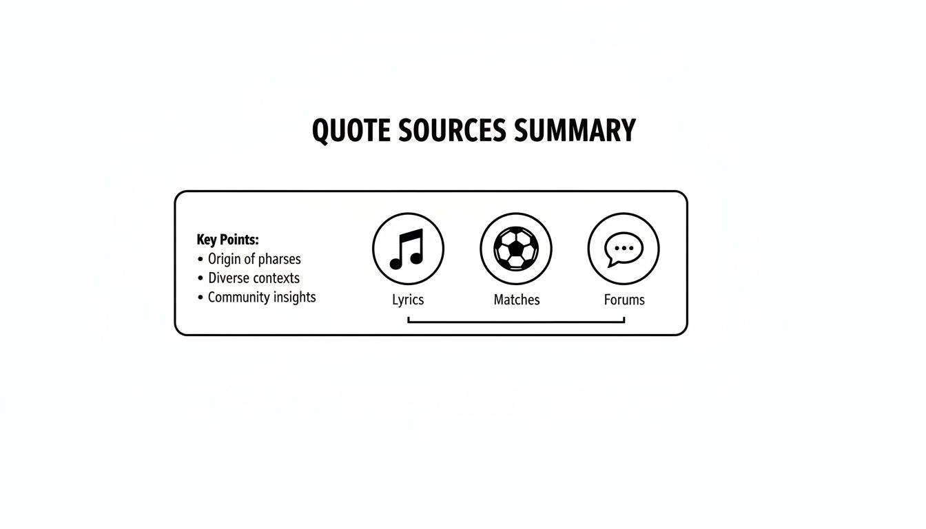 A summary chart displays quote sources: lyrics, matches, and forums, with key insights.