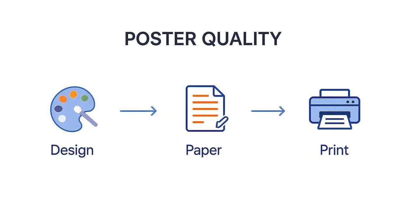 Infographic about music posters uk