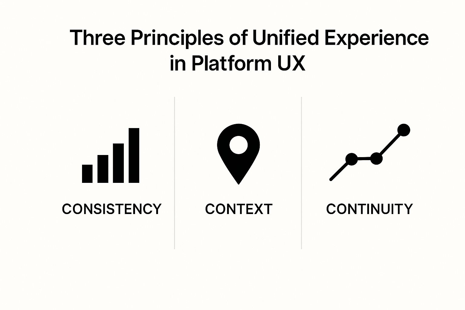 Infographic about platform ux design