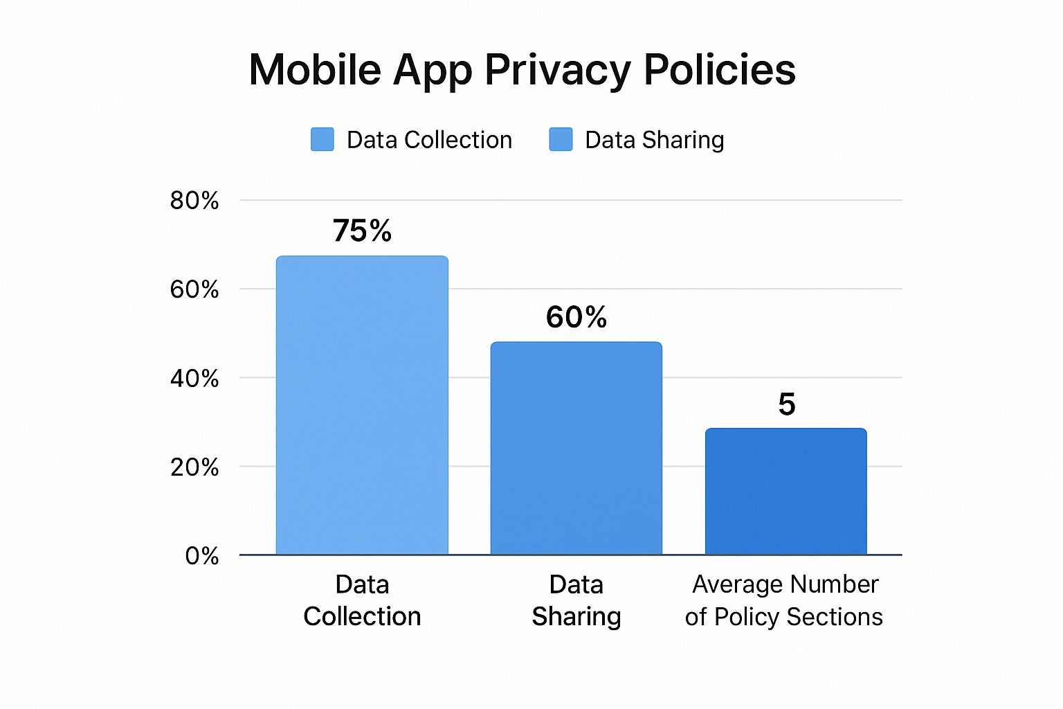 Infographic about privacy policy mobile app