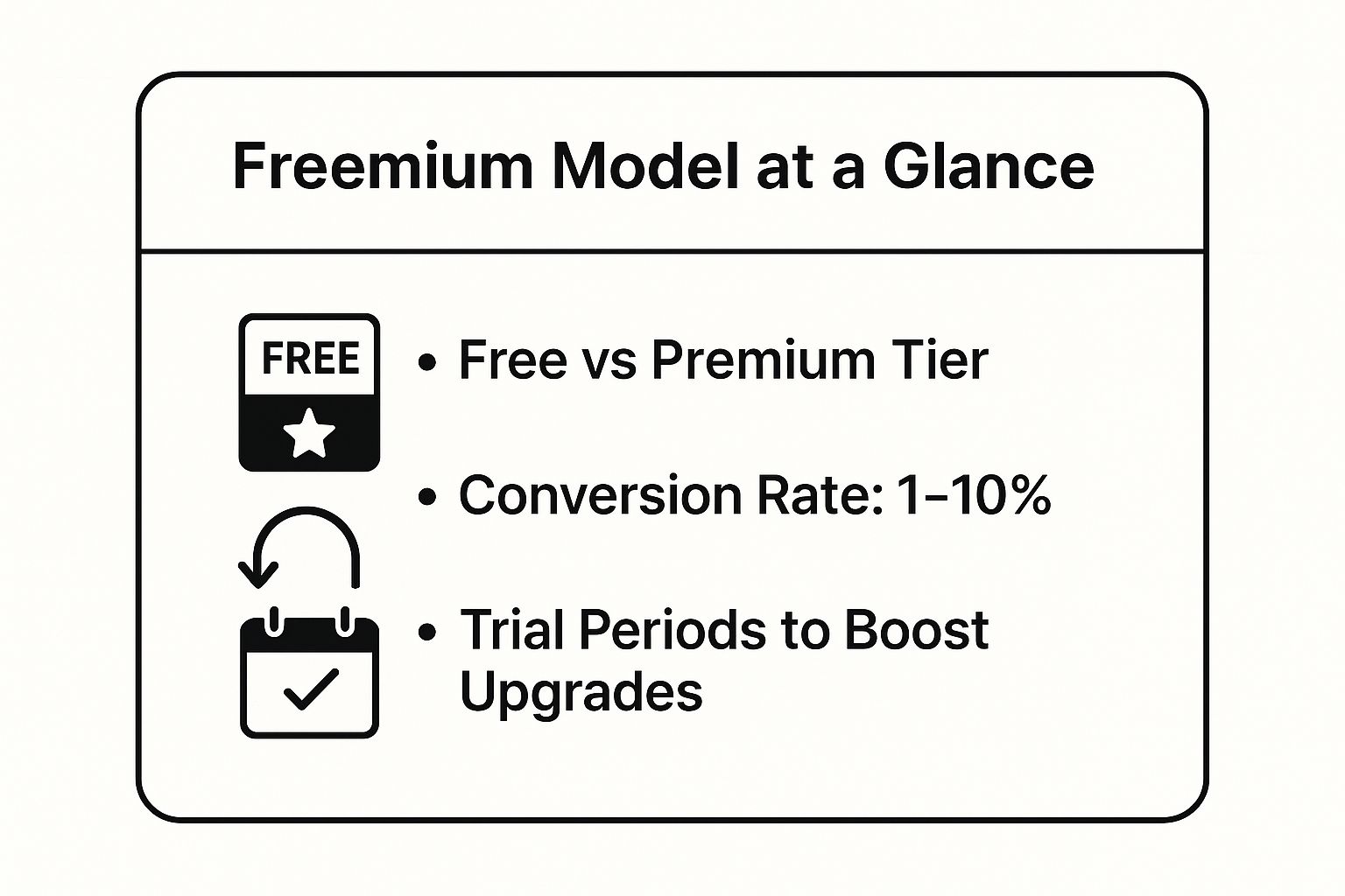 Infographic showing key data about Freemium Model