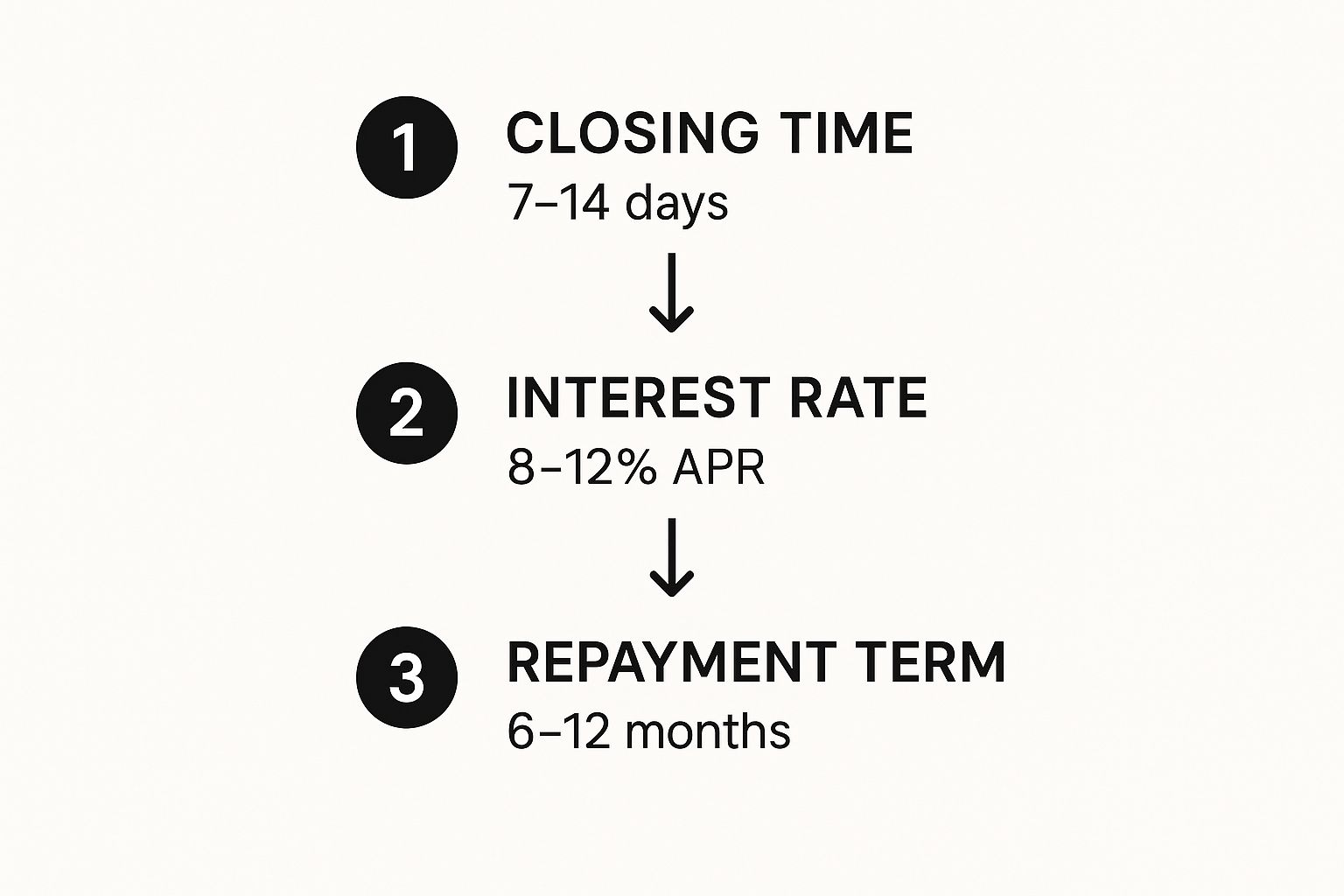 Infographic about private money lenders