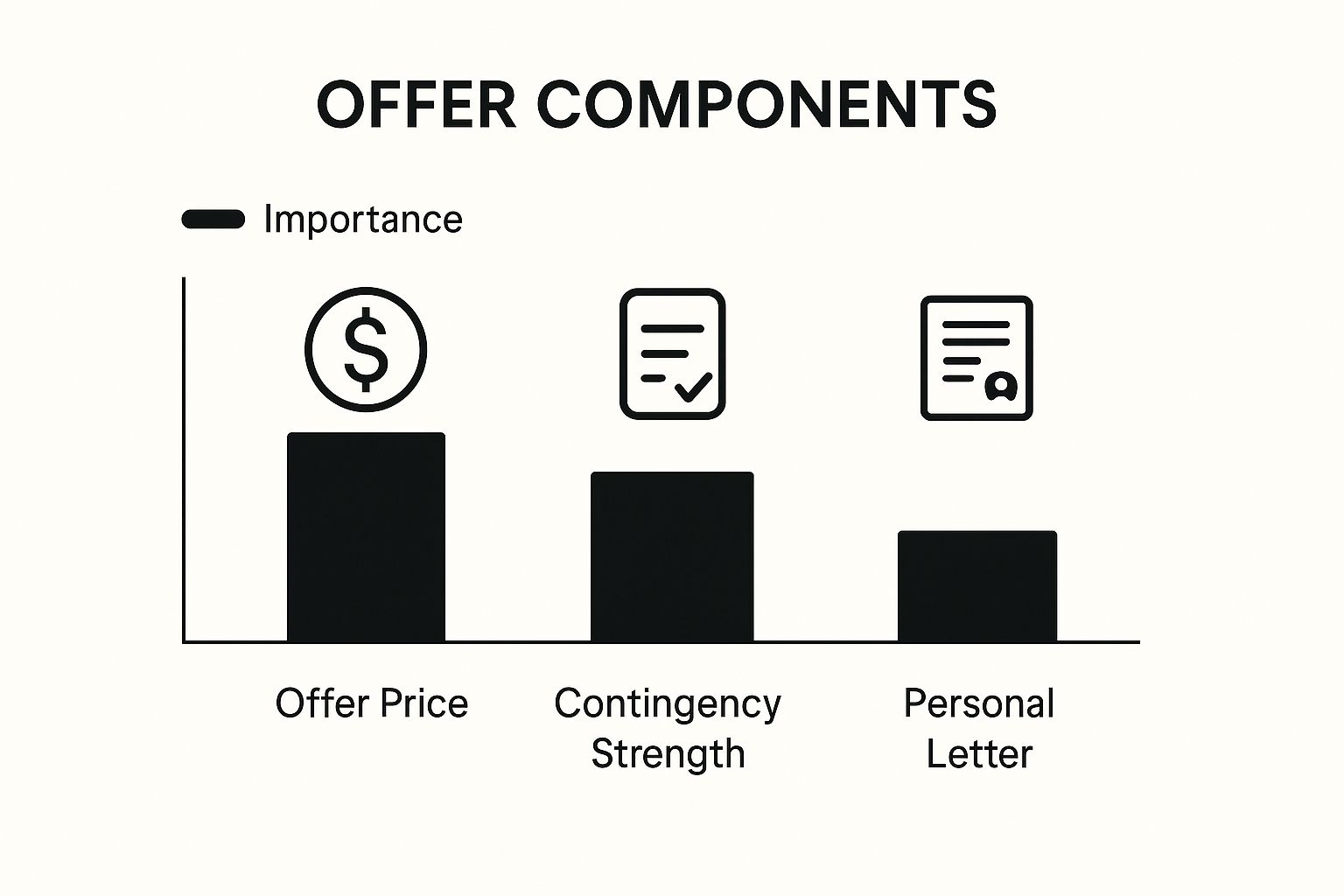 Infographic about buying a home step by step