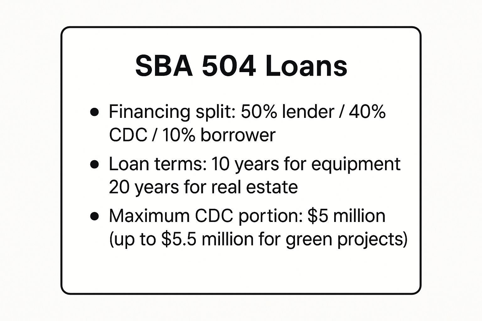 Infographic showing key data about SBA 504 Loans