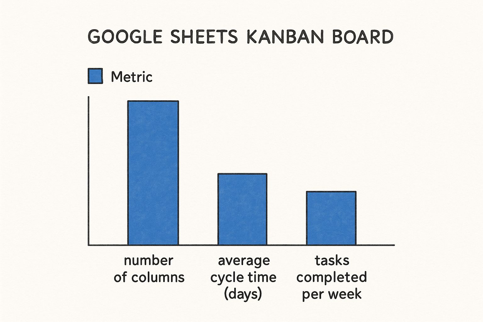 Infographic about kanban google sheets